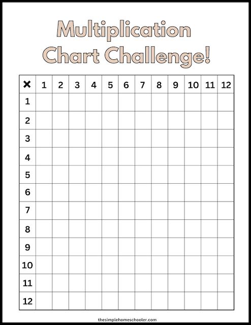 12 x 12 Multiplication Charts - 3